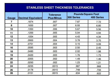 sheet metal l|maximum thickness of sheet metal.